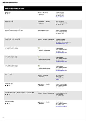 Tous les meublés de tourisme
