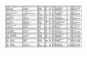 Bdd Radio Montpellier