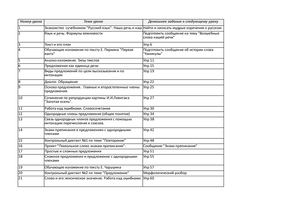 КТП Русский язык