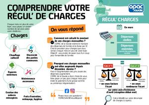 Comprendre Decompte Charges