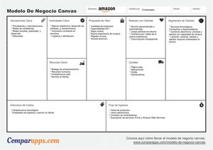 Ejemplos Modelos De Negocio Canvas