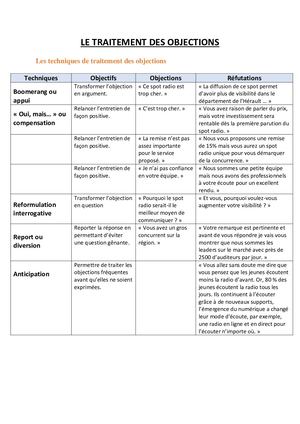 Le Traitement Des Objections Rfm