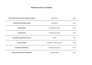 Résultats Tradi'deiz 2023