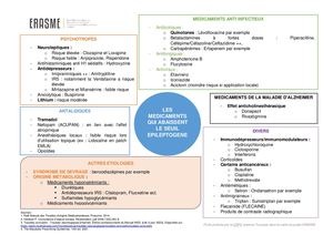 Médicaments Qui Abaissent Le Seuil Epileptogene