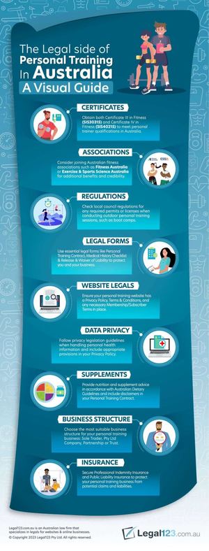 Personal Trainer Legal Requirements In Australia