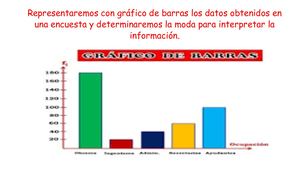 Grafico De Barras 13 De Abril