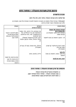סיכום פרק מערכת ההובלה מחזור הדם 3 (1)