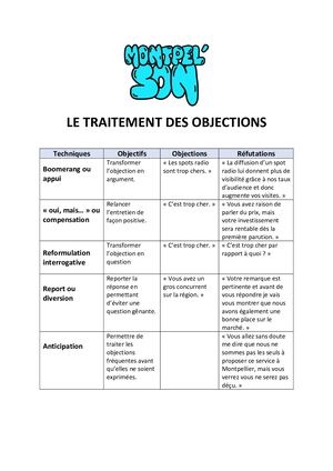Plan De Traitement Des Objections Pdf