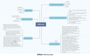 Vbscript Mapa Mental