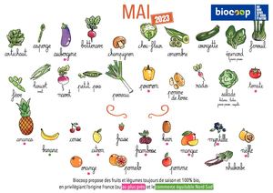 Calendrier De Saisonnalité Mai 2023