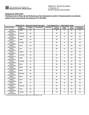 Informe Barem Provisional
