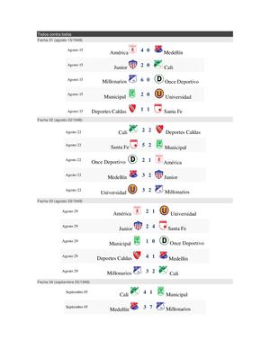Liga Colombiana 1948