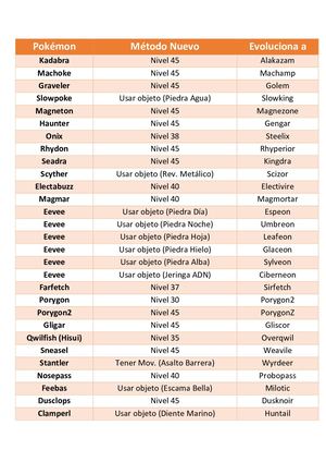 Cambios En Evoluciones