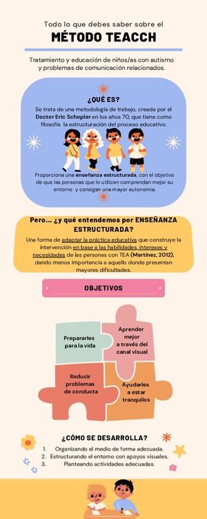 Infografía Enseñanza Estructurada TEA