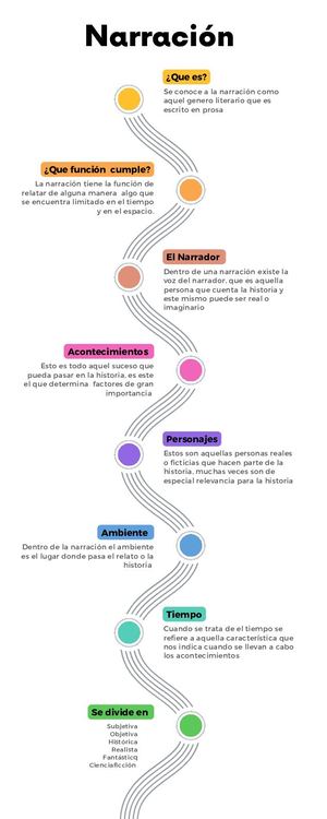 Infografia