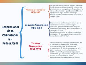 Cuadro Sinoptico Lenguaje Incluyente Profesional Degradado