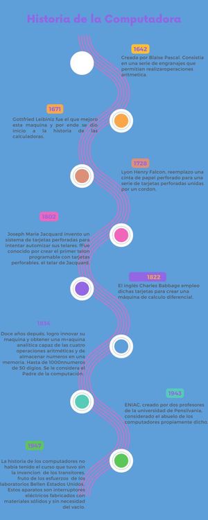 Infografía De Línea De Tiempo Timeline Con Años Fechas Multicolor Moderno