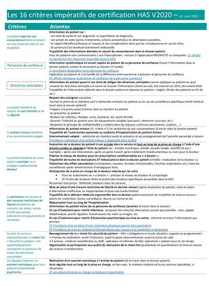 Les 16 Critères Impératifs De Certification Has V2020 V5 Docx