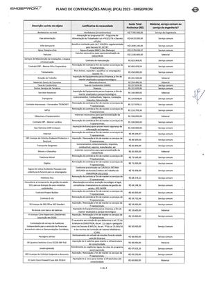 Plano De Contratações Anual 2023 Da Emgepron Divulgação Final