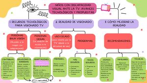 Mapa Conceptual Tv Y Discapacidad Visual