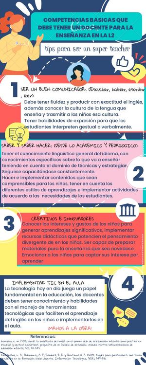 Infografía competencias basicas que debe tener un docente para la enseñanza de L2