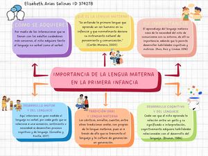 Importancia De La Lengua Materna En La Primera Infancia