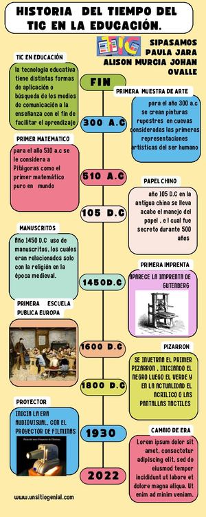 Infografía Línea Del Tiempo Timeline Historia Moderno Creativo Multicolor