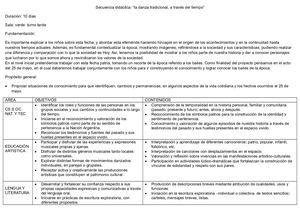 Secuencia Didáctica Mia 25 De Mayo Baile