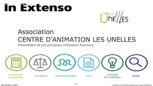 Bilan Financier 2022