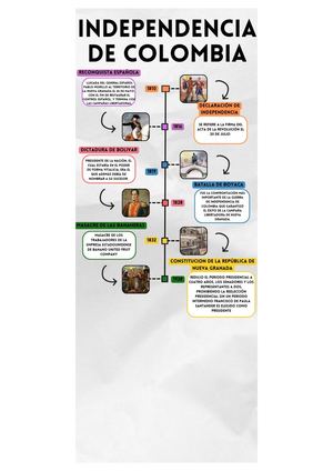 Infografia Línea Del Tiempo