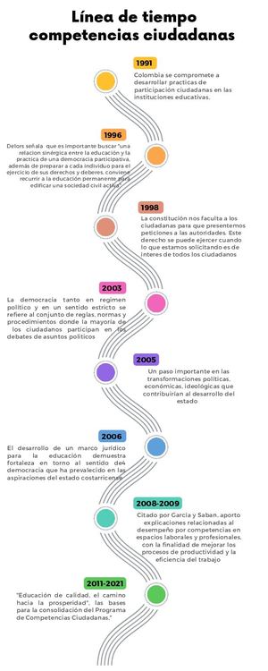 Infografía De Línea De Tiempo Timeline Con Años Fechas Multicolor Moderno