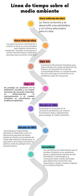 linea del tiempo sobre el medio ambiente