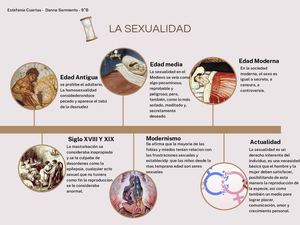 Grafico Linea Del Tiempo Academico Beis