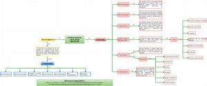Mapa Conceptual Plan De Negocios