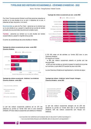 Fvt 2022 Cévennes Ardèche