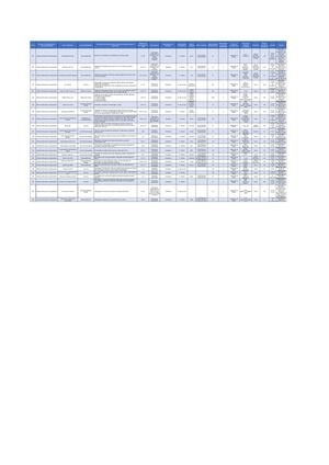 PAA Bibliotecas 2022-2023