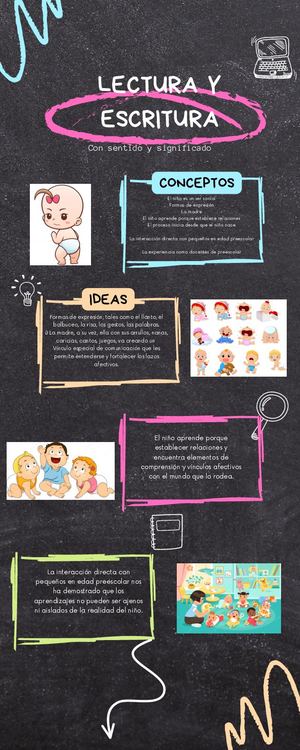 Infografia Lectura Y Escritura Juliana Huertas Y Monica Garcia