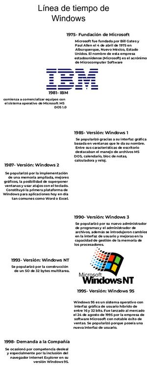 Línea De Tiempo Windows Oscar Daniel Cruz