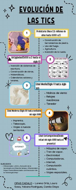 Infografia TICS