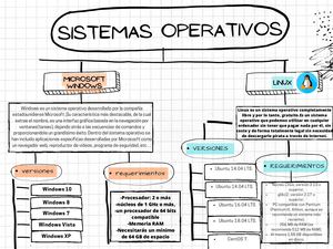 Mapa Conceptual Del Color Moderno Blanco