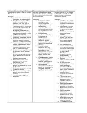 Lectura Y Escritura Con Sentido Y Significado yllian y marcela