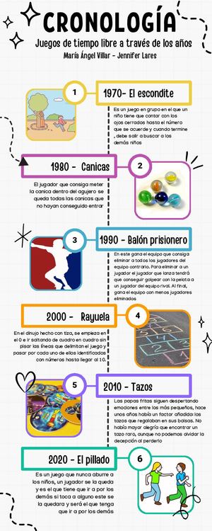 Línea Del Tiempo El Tiempo Libre