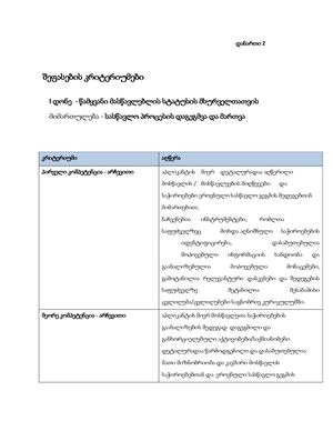 პორტფოლიოს შეფაების კრიტერიუმები