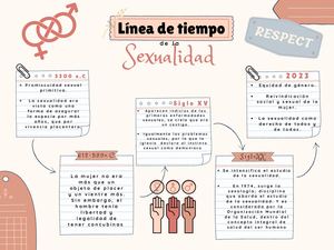 Linea de tiempo de la sexualidad