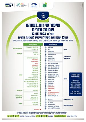 חברת קווים קו 13