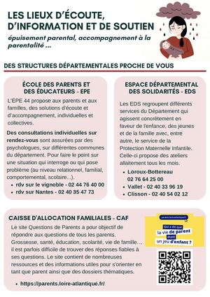 Ressources Épuisement Parental