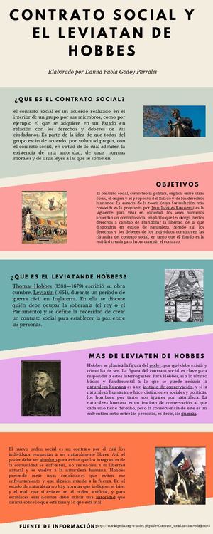 Infografia Individual