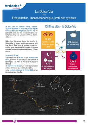 Dolce Via - enquête 2022