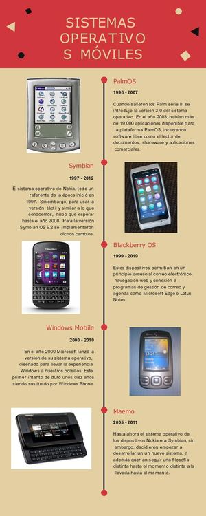 Sistemas Operativos Moviles