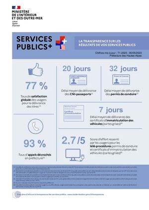 Affichetransparencepublique T1 2023 Pref05